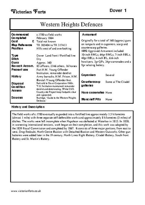 Western Heights datasheet